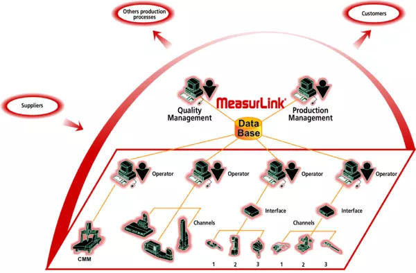 MITUTOYO MeasurLink 10 software bundle package with 15 licences ...