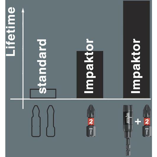 Wera 867/4 Imp DC Impaktor TORX® DIY Bits-5 X 867/4 Imp DC TX 25