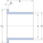 skf_ppmf141617_2